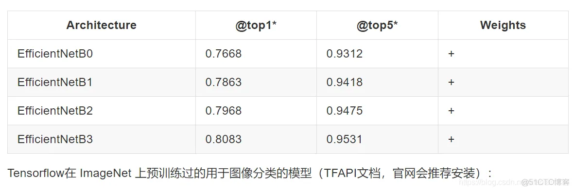 深入浅出TensorFlow_深度学习_157